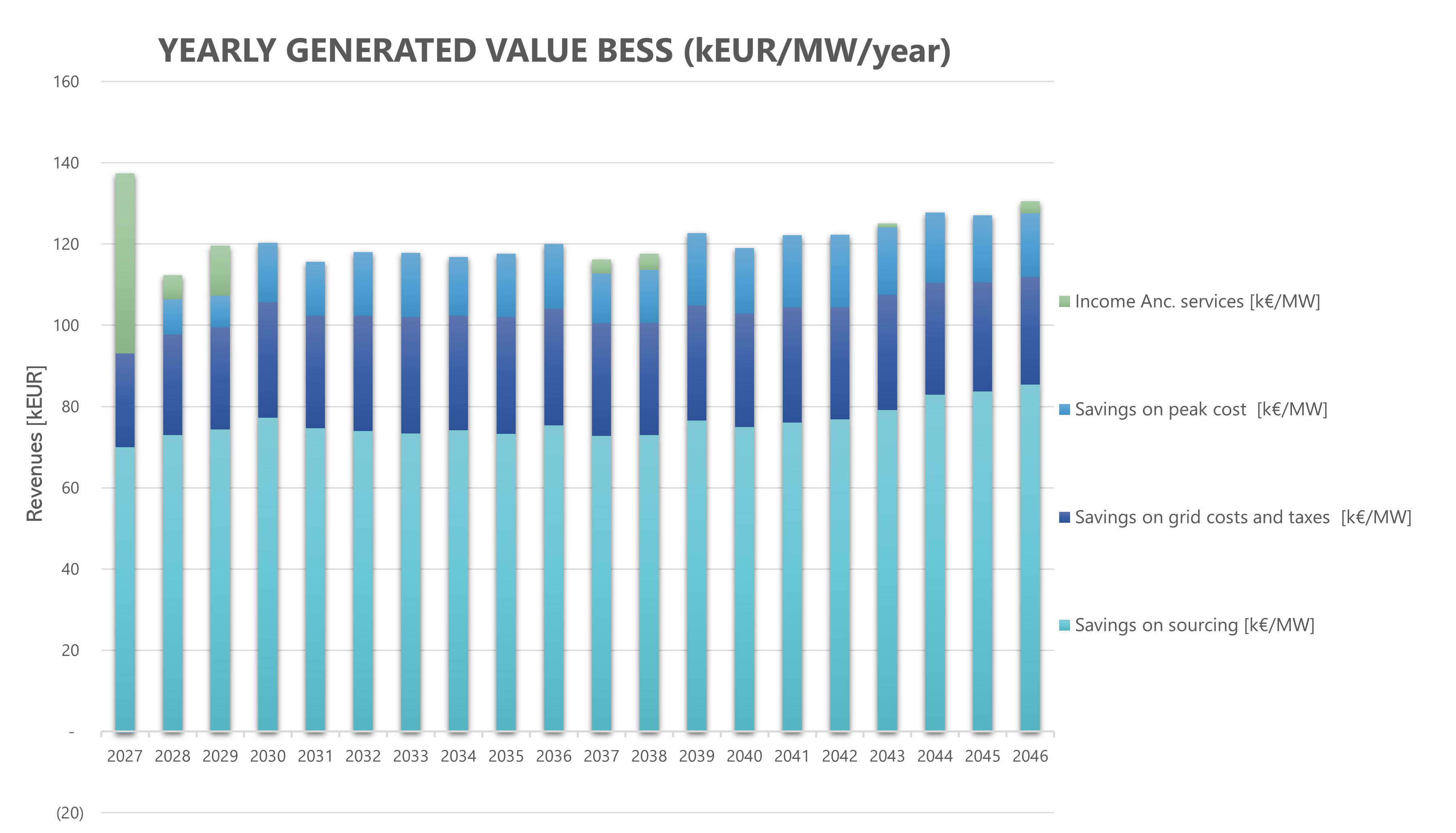 Lower and more predictable energy costs