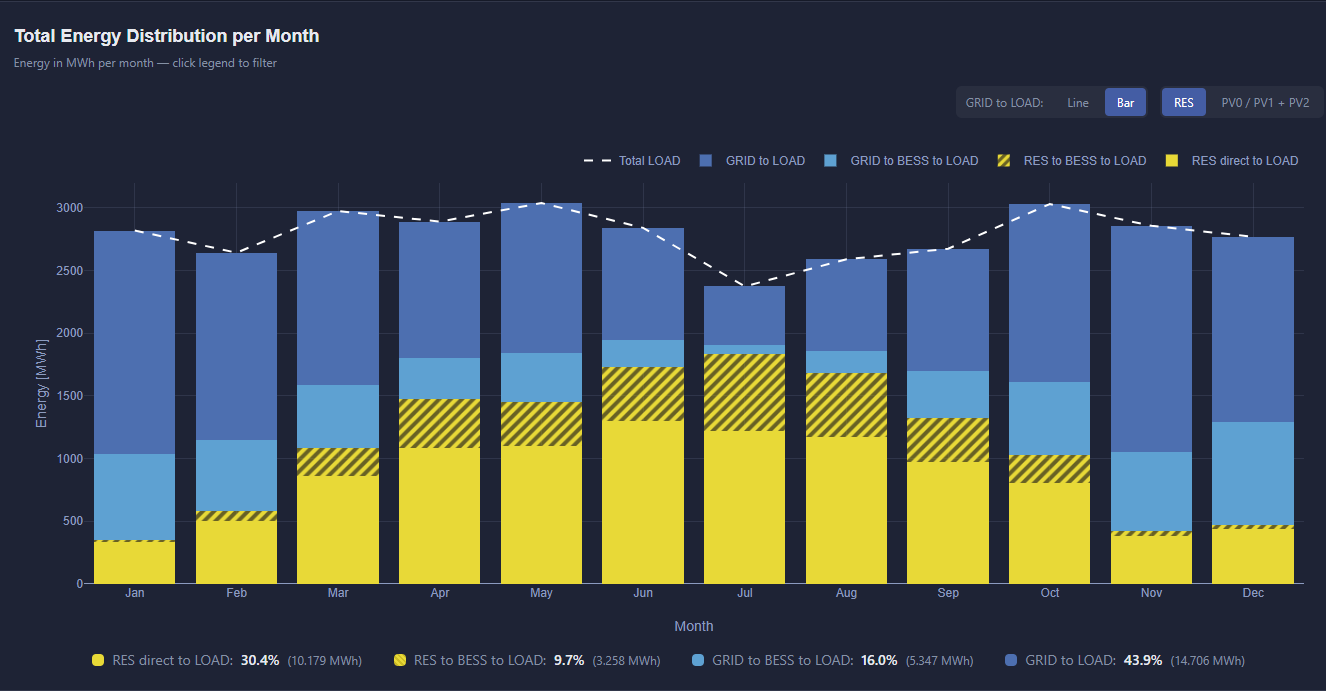 Designed for industrial complexity