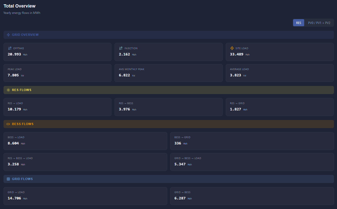 Predictive insights driven by advanced analytics