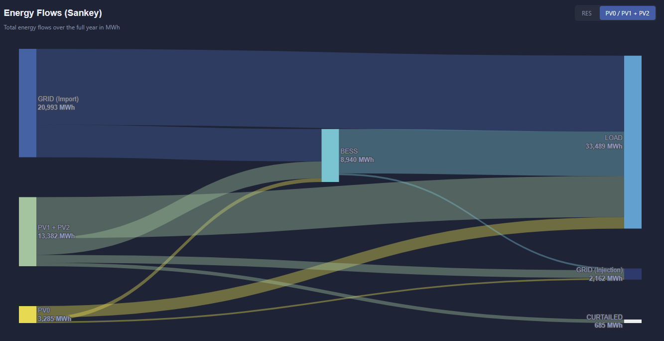 How this translates into business value